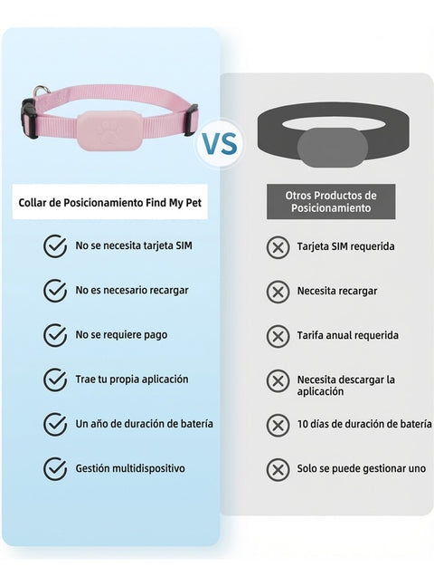 Airtrag Rastreador De Objetos Y Mascotas Para Apple Mfi Gps